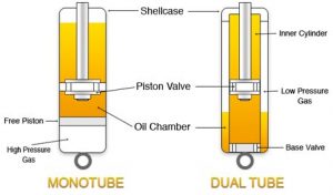 Step Up Your Consistency With Double Adjustable Shocks